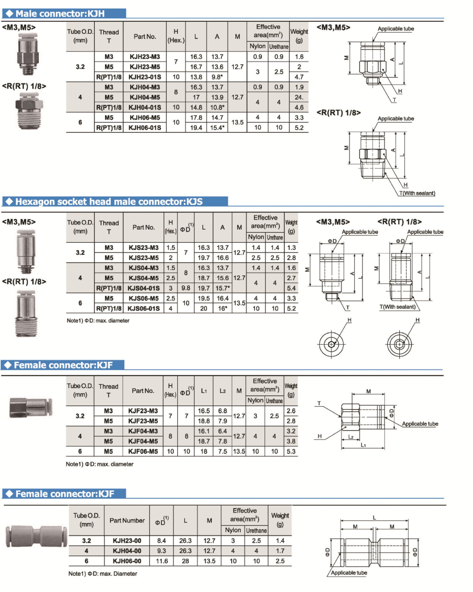 One-touch Fittings KJ-2.jpg