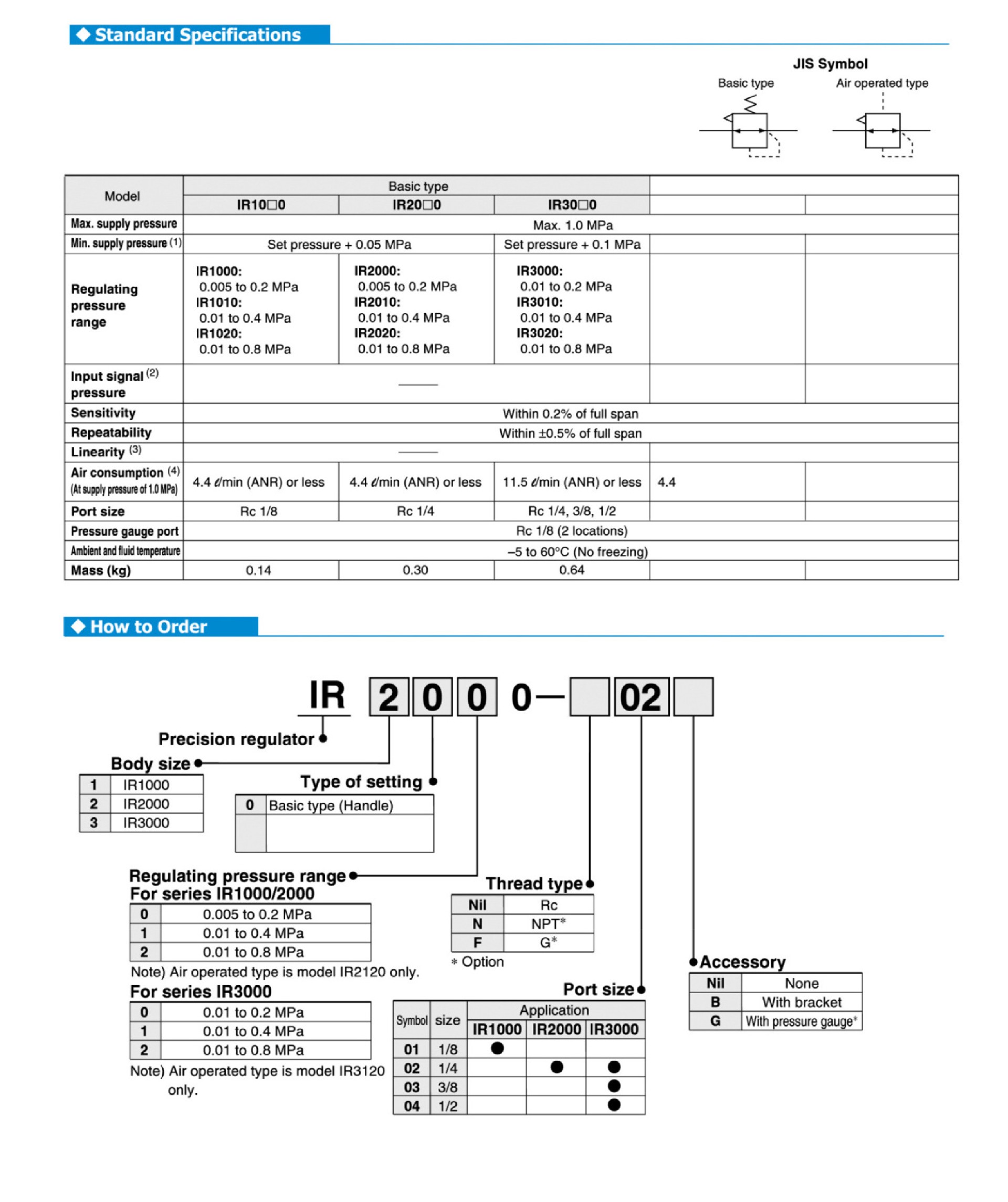 IR Precision Regulator-2.jpg