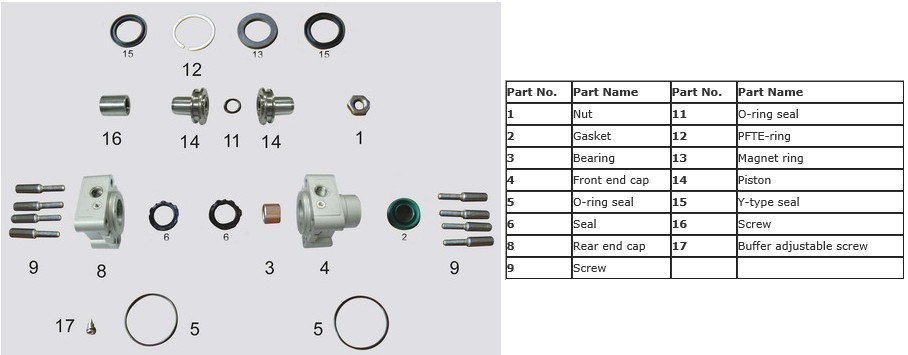 Cylinder structure composition