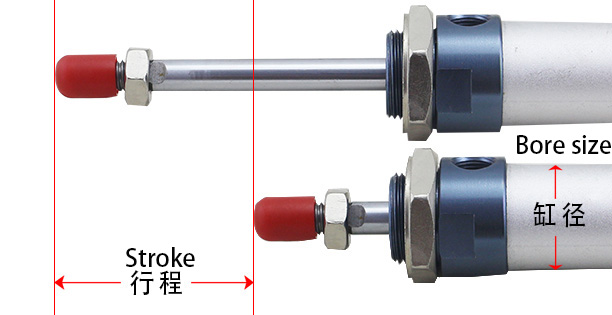 Several important dimensions that need to be confirmed in the selection of mini Pneumatic cylinder model specifications