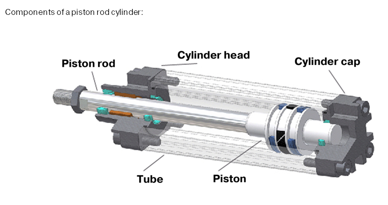 Pneumatic Cylinder knowledge 2