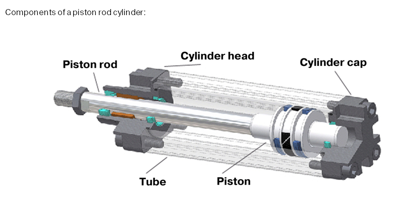 What are single-acting pneumatic cylinders?