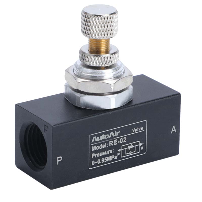 RE Series Flow control Valve